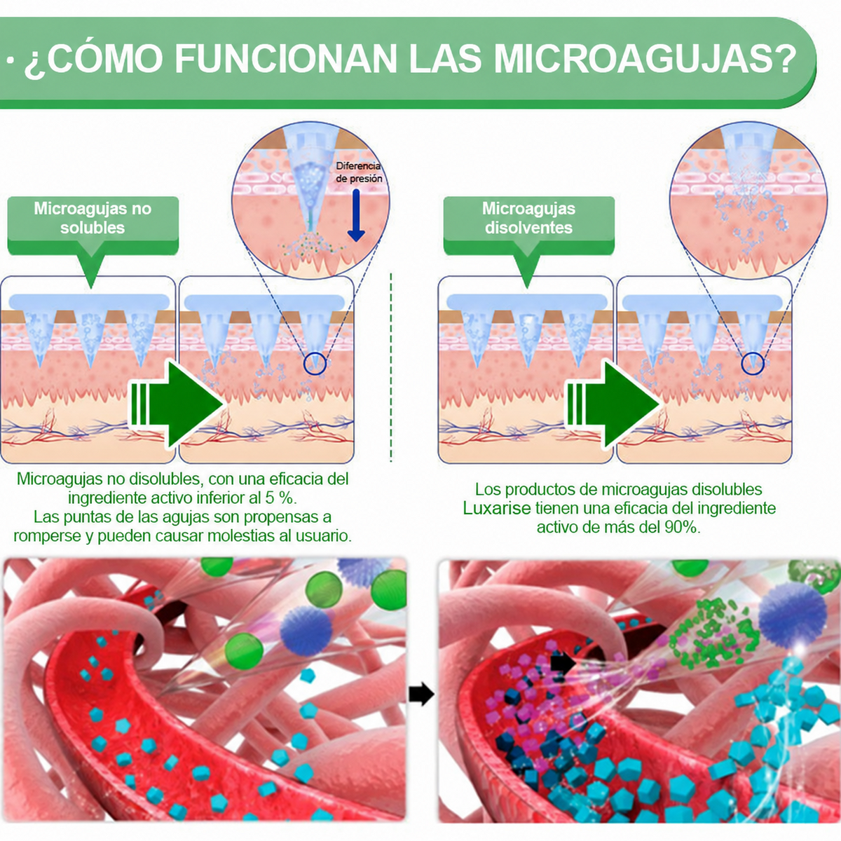 𝑻𝒊𝒆𝒏𝒅𝒂 𝑶𝒇𝒊𝒄𝒊𝒂𝒍|Luxarise® 🧑‍⚕️ 1𝟐-𝐈N-1 M𝐨r𝐢n𝐠a * B𝐞r𝐛e𝐫i𝐧a * N𝐀D+ 𝐏𝐚𝐫𝐜𝐡𝐞 𝐀𝐯𝐚𝐧𝐳𝐚𝐝𝐨 𝐝𝐞 𝐍𝐚𝐧𝐨 𝐌𝐢𝐜𝐫𝐨a𝐠𝐮𝐣𝐚𝐬 (𝐔𝐧𝐚 𝐯𝐞𝐳 𝐚𝐥 𝐝í𝐚, 𝐜𝐚𝐦𝐛𝐢𝐨𝐬 𝐯𝐢𝐬𝐢𝐛𝐥𝐞𝐬 𝐞𝐧 𝟕 𝐝í𝐚𝐬)  𝐏𝐚𝐫𝐚 𝐨𝐛𝐞𝐬𝐢𝐝𝐚𝐝, 𝐩𝐢𝐞𝐥 𝐟𝐥𝐚́𝐜𝐢𝐝𝐚, Blood sugar balance, 𝐚𝐩𝐧𝐞𝐚 𝐝𝐞𝐥 𝐬𝐮𝐞ñ𝐨 𝐲 𝐩𝐫𝐨𝐛𝐥𝐞𝐦𝐚𝐬 𝐚𝐫𝐭𝐢𝐜𝐮𝐥𝐚𝐫𝐞𝐬 🎉