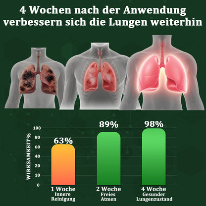 💚🇩🇪 Offizieller Store：CareBreeze® 6-in-1 Kräuter-Propolis Lungenreinigungsspray-Feinzerstäubung(⚡Sofortige Linderung🫁Langzeitwirkungen)