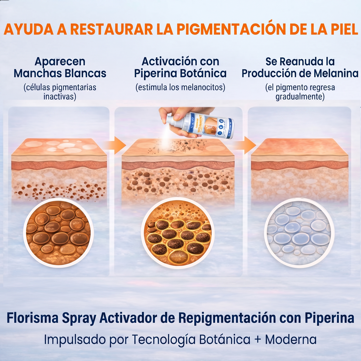 💙🍨 El spray activador de pigmentación Florisma® activa los melanocitos inactivos y restaura el tono natural de la piel.