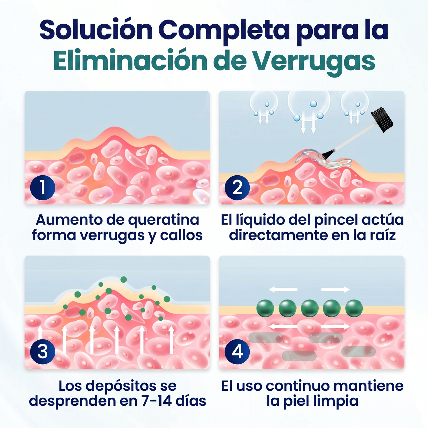 🥰Timilk® WARTLIFT LiQUIDO ELIMINADOR DE VERRUGAS 🥕
