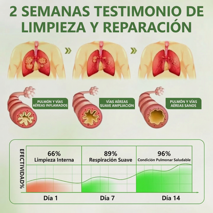 Timilk® 🍃Alivio rápido de la respiración · Apoya la limpieza y la apertura de los pulmones · Alivia la tos.🌱